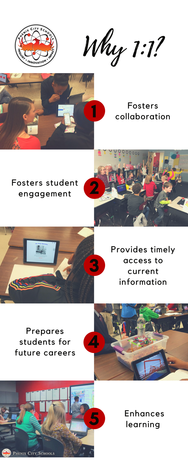 Why 1:1 Infographic Why 1:1 Infographic